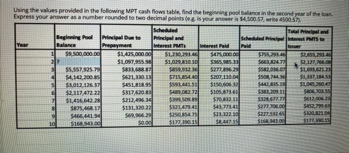  Using the values provided in the following MPT cash flows table,