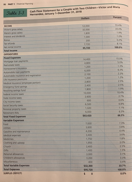 shown in Table 3.2 dition accurately on a given date. The balance