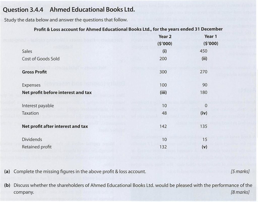 Question 3.4.4 Ahmed Educational Books Ltd. Study the data below and