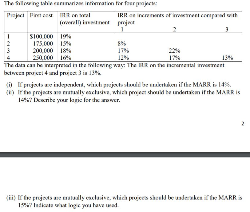 The following table summarizes information for four projects: Project First cost