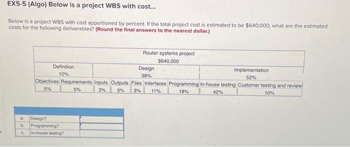  EX5-5 (Algo) Below is a project WBS with cost... Below is