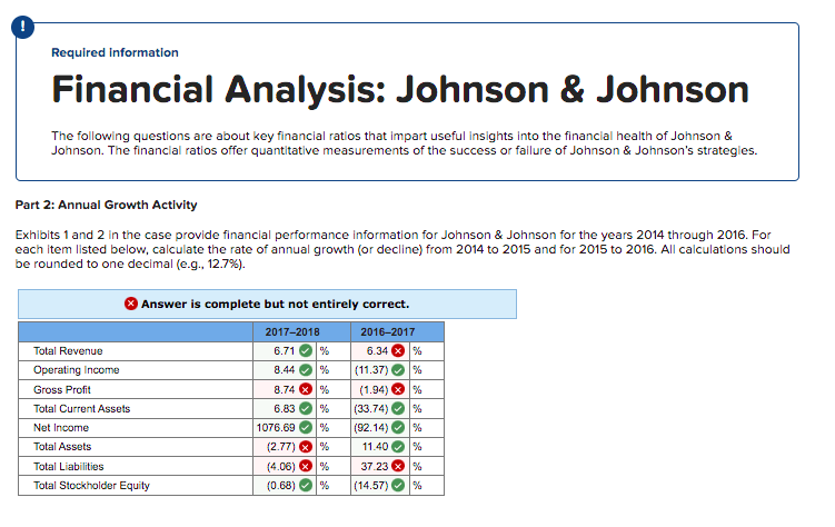 FIX QUESTIONS MARKED IN RED Financial Analysis: Johnson \& Johnson The following