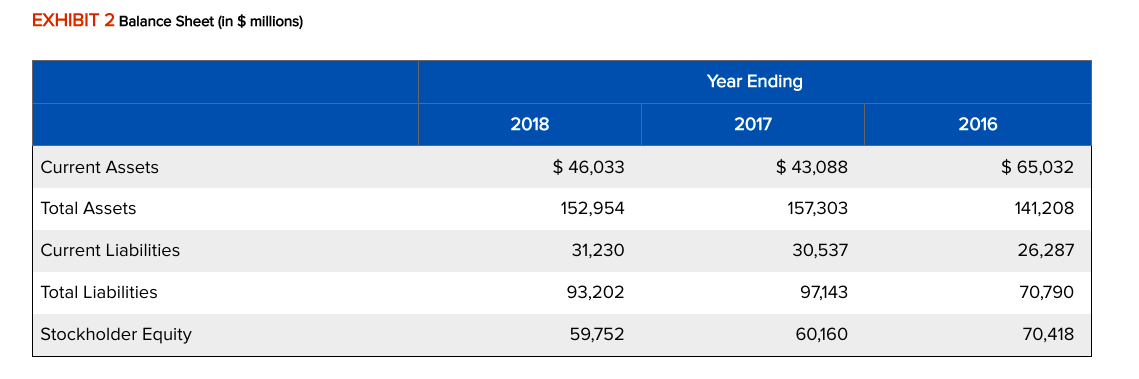 financlal health of Johnson \& Johnson. The financlal ratios offer quantitative measurements