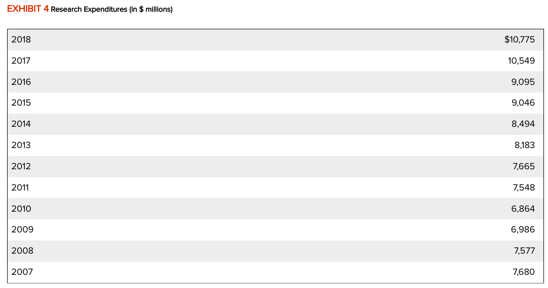 Balance Sheet (in $ millions) Sales to Customers (Dollars in Millions) 2018