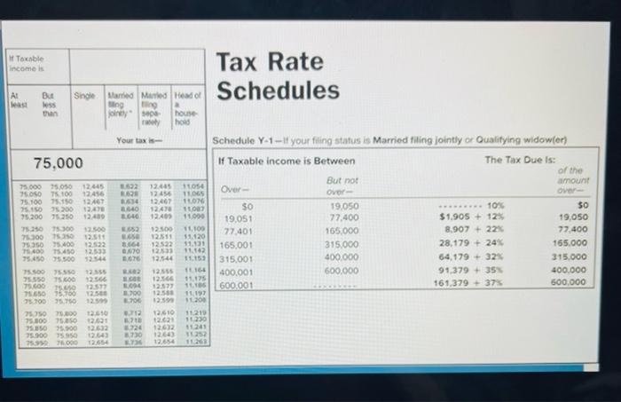 of taxes for the following taxable income amounts: Federal Tax Rate Schedule