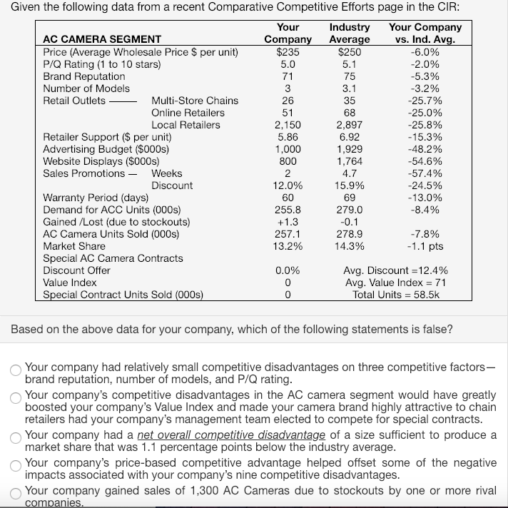 Given the following data from a recent Comparative Competitive Efforts page