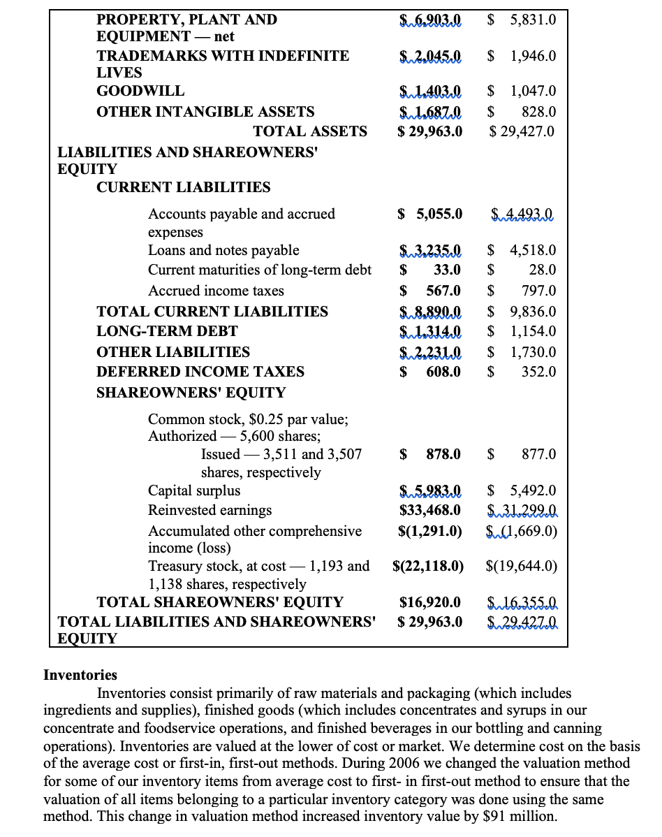 and the notes. Brief Description of Operations and Management obtained during general