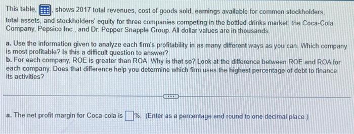 contents of the data table below into a spreadsheet.) This table, shows
