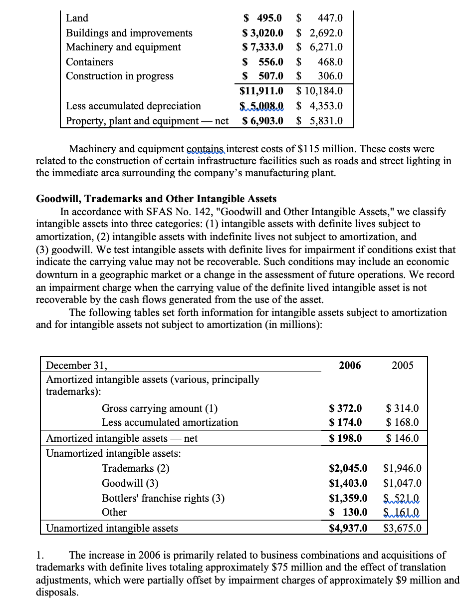 involved in manufacturing operations. ABC's manufacturing operations are spread over 4 states