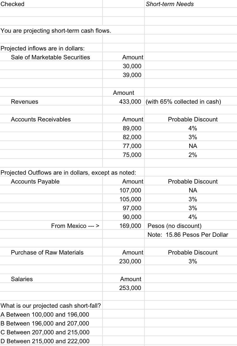  What is our projected cash short-fall? A- between 100,000 and 196,000