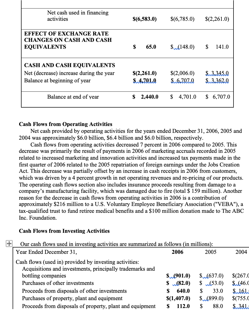 an audit committee comprised of independent directors. The divisional managers of the