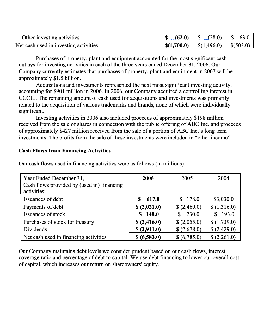 company decide the timing and scope of all internal audit work. The