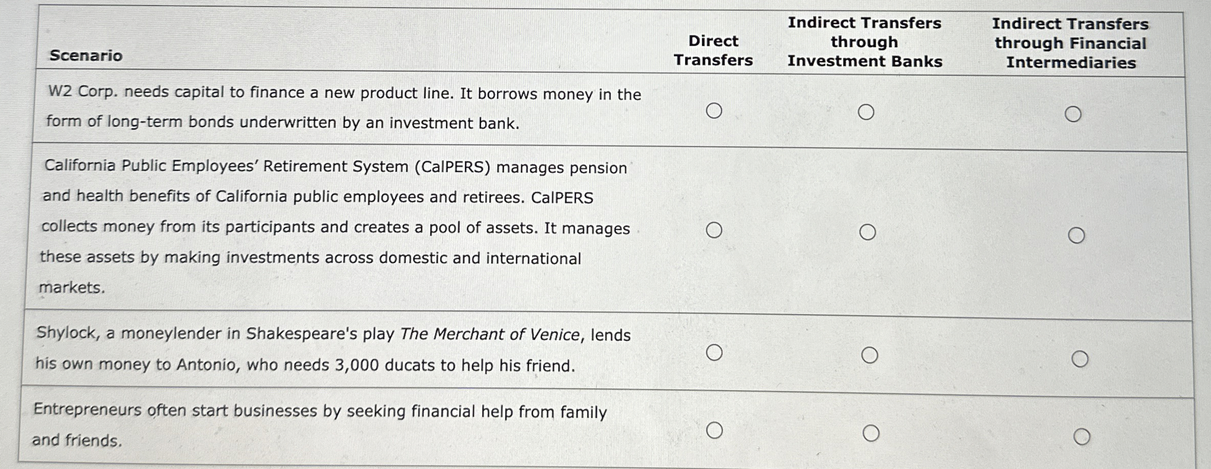  \table[[Scenario],[W2 Corp. needs capital to finance a new product line. It