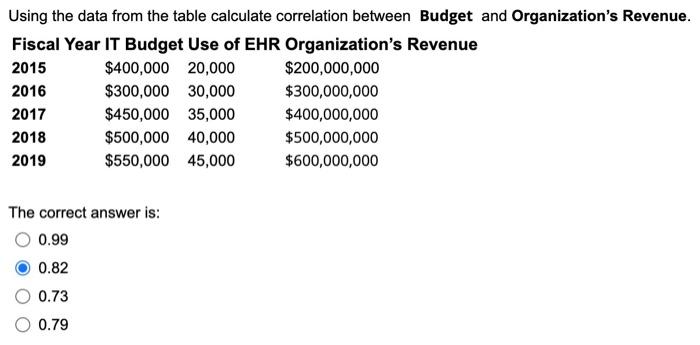 answer the followinf question Using the data from the table calculate correlation
