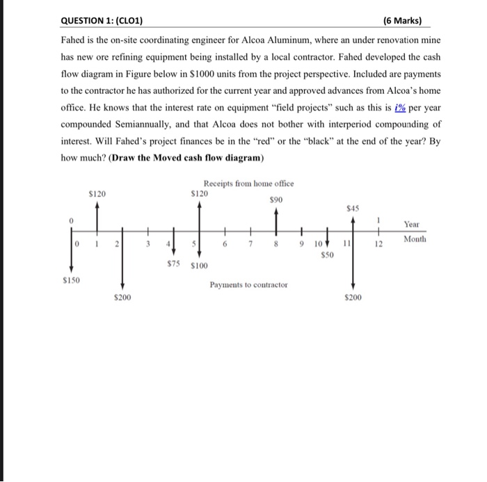  i = 3% QUESTION 1: (CLO1) (6 Marks) Fahed is the