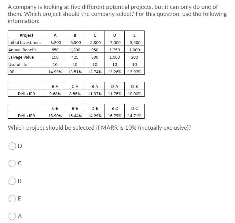  A company is looking at five different potential projects, but it