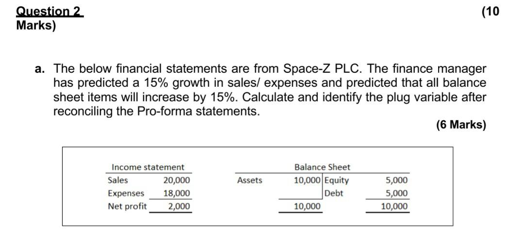 (10 Question 2 Marks) a. The below financial statements are from