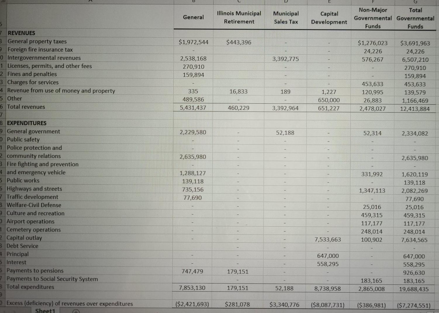 Calculate M score(five variable model) and show your workings for it. Also