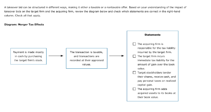 A takeover bid can be structured in different ways, making it