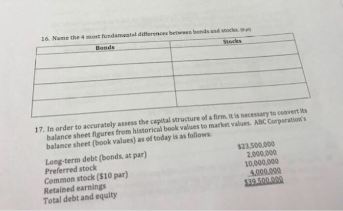  1 6, Name the 4 most fundamental differences between bonds and