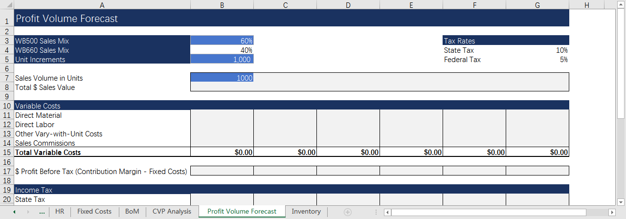be completed in the Profit Volume Forecast Worksheet In this sheet we