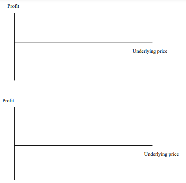 On the first graph below depict the possible payoffs at the expiration