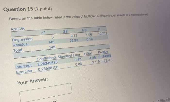  Question 15 (1 point) Based on the table below, what is