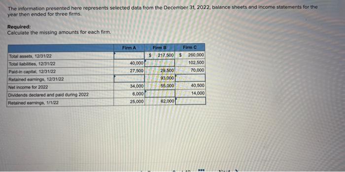  The information presented here represents selected data from the December 31,2022,