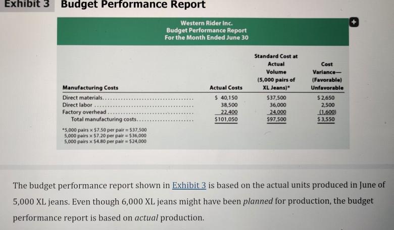 22 Discussions Performance evaluation Why might firms use nonfinancial performance measures? What