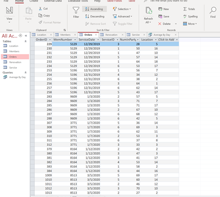 Project Description: You are the general manager of a large hotel chain.