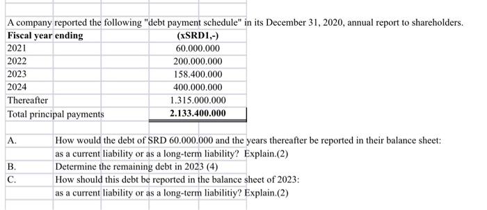 debt equition, please help!!! this is all the information i have A