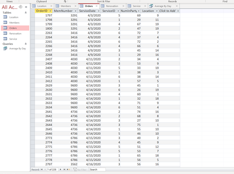 conferences to weddings. The data entry accuracy of your staff could bear