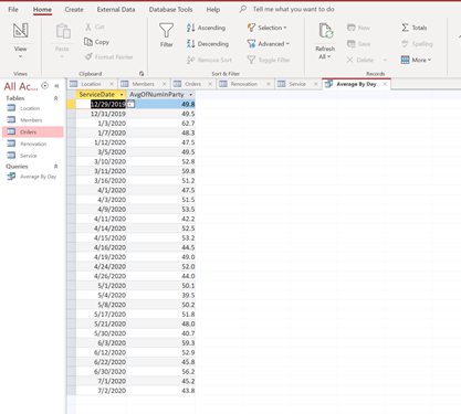 phone numbers are entered into the database accurately in the common format