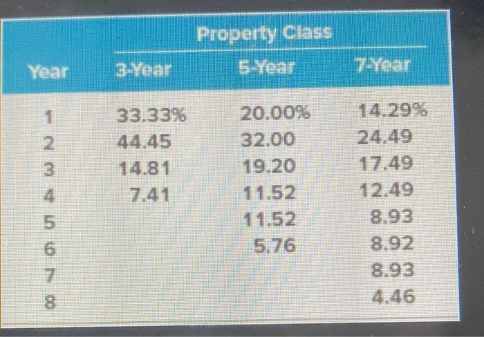 its production efficiency. Buying a new machine press for $411.000 is estimated