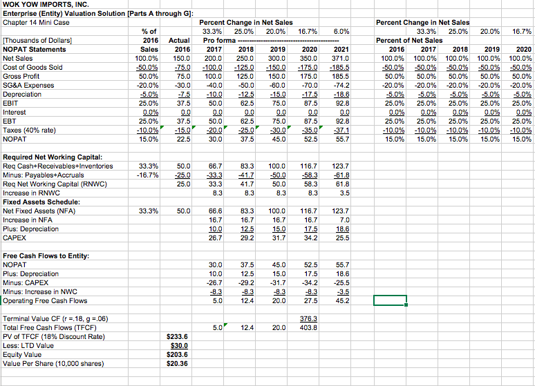  2.) Prepare and present DCF valuations and pro forma financial statements