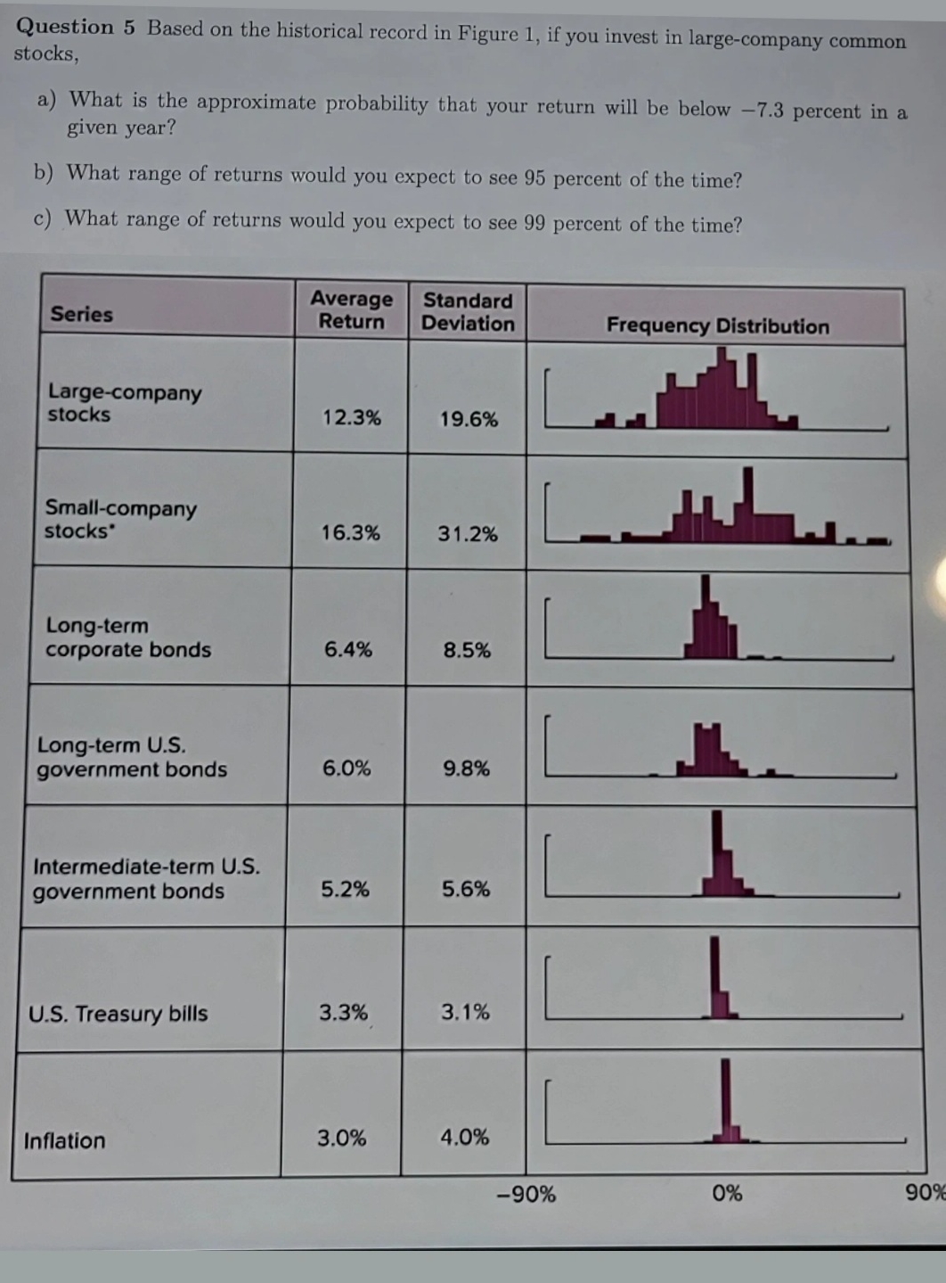  Question 5 Based on the historical record in Figure 1, if