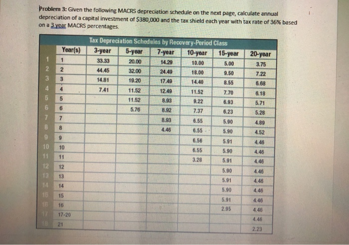  Problem 3: Given the following MACRS depreciation schedule on the next