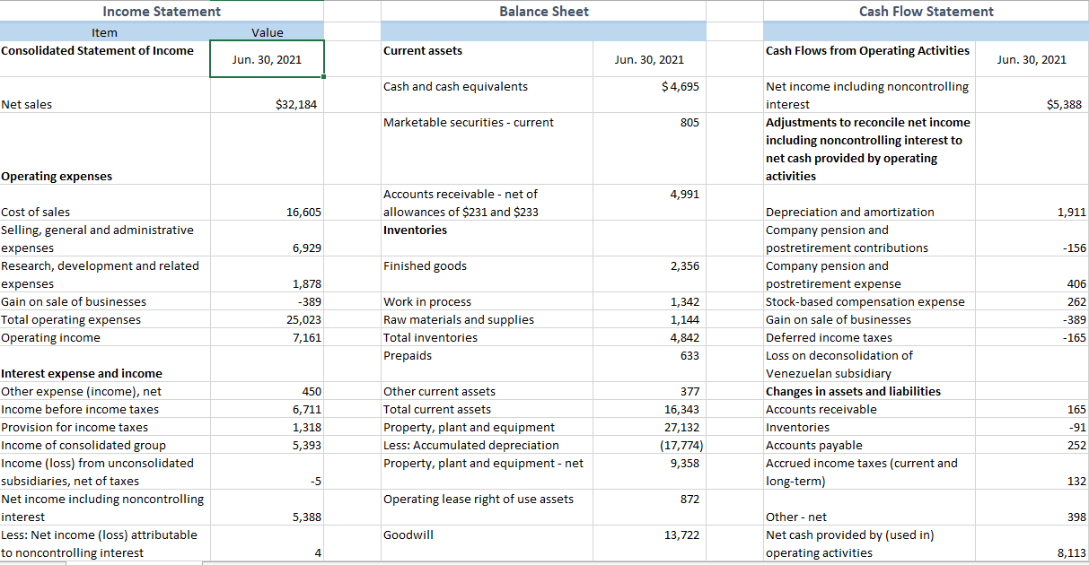 Rate + Equity Risk Premium Beta x Market Risk Premium Expected Market