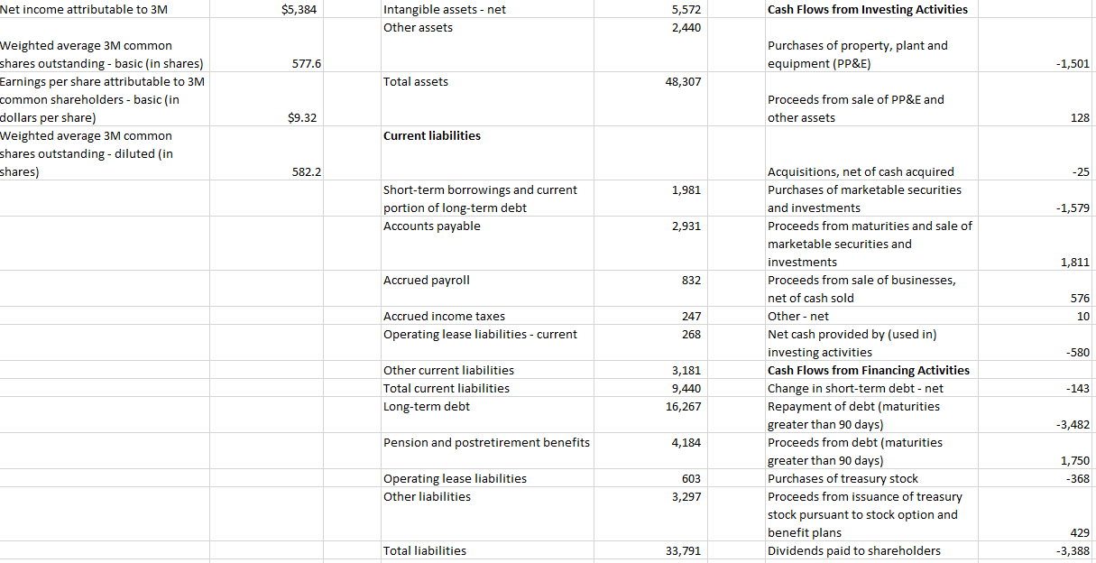 Return - Risk Free Rate Market Capitalization Formula 1.74 % Provided in