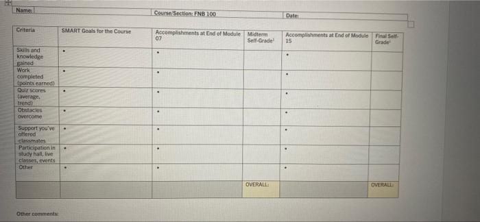 Please complete this table, it is based on my finance course Sorry,