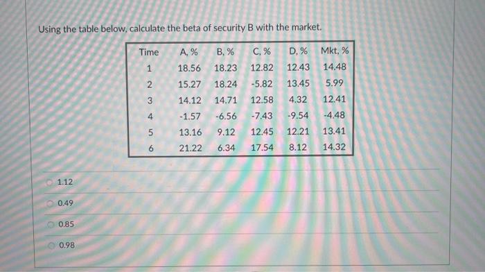  Using the table below, calculate the beta of security B with