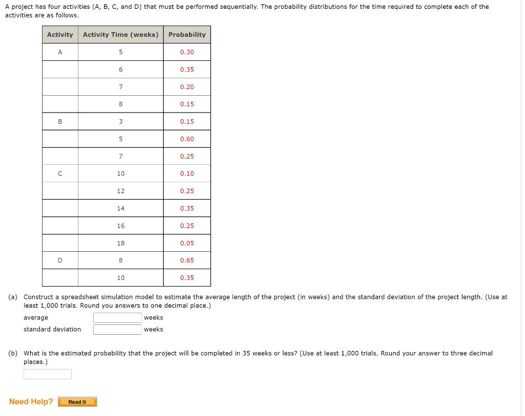 A project has four activities (A, B, C, and D) that