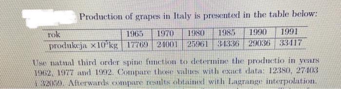 advance... Note 1: Please solve this problem using Matlab progaram. Note 2: