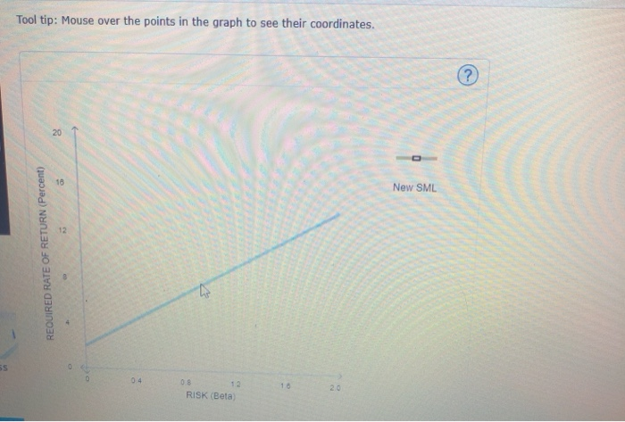 (HC). Based on the graph, complete the table that follows. REQUIRED RATE