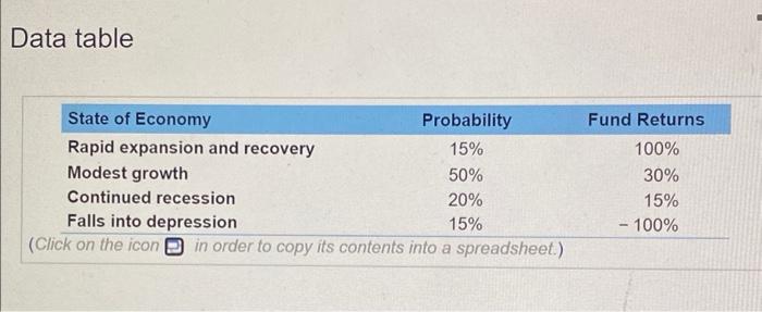 individual investment) James Fromholtz is considering whether to invest in a newly