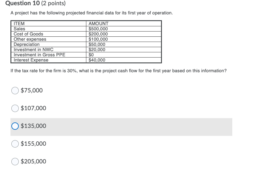  Question 10 (2 points) A project has the following projected financial