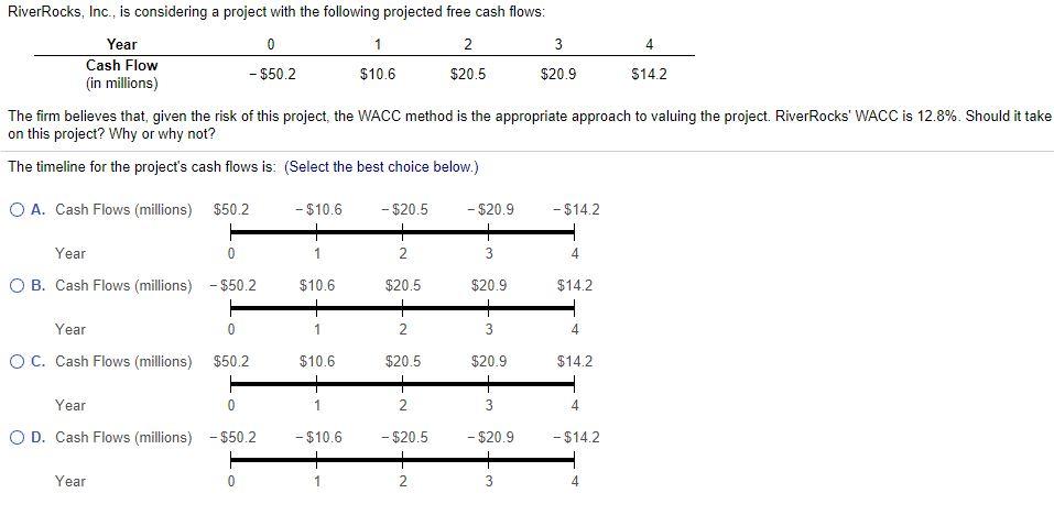 Laurel, Inc., has debt outstanding with a coupon rate of 5.9% and