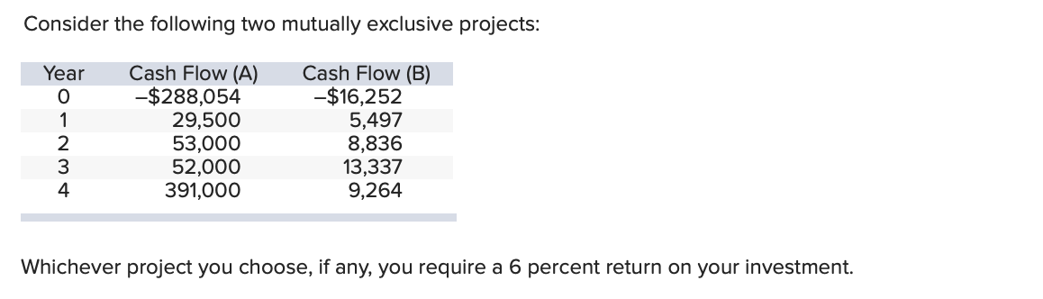 Consider the following two mutually exclusive projects: Year 0 1 2
