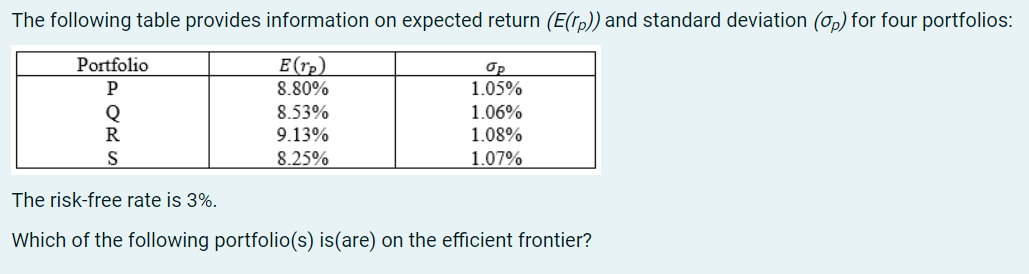  The following table provides information on expected return (E(rp)) and standard