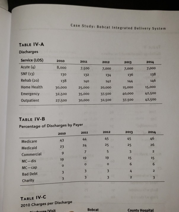 Budgets: Students should use linear regression (see Problem 12.1) to project 2015